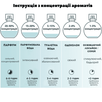 MENFORSAN Одеколон для собак з ароматом ожини