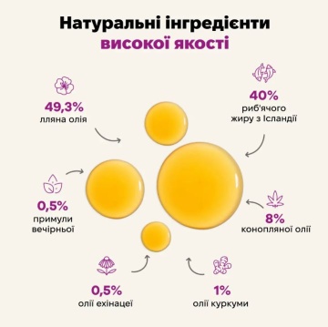 Treatsy Immunity Функціональна олія для імунітету собак і кішок