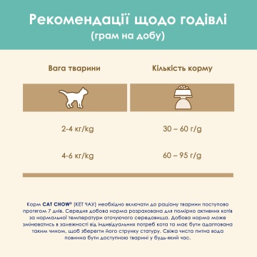 Cat Chow Special Care Hairball Control з куркою