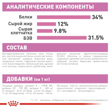 Royal Canin Kitten Sterilised