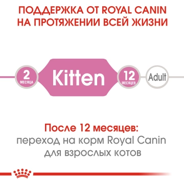 Royal Canin Kitten
