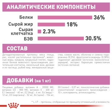 Royal Canin Kitten