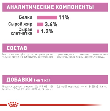 Консервированный корм кусочками для стерилизованных котят  Royal Canin Sterilised Kitten в соусе