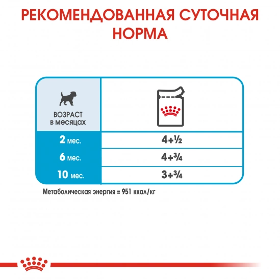 Royal Canin Mini Puppy (шматочки в соусі)