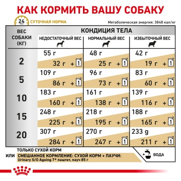 Royal Canin Urinary S/O Ageing 7+