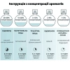 MENFORSAN Одеколон для собак с тропическим ароматом