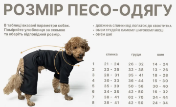 Светр в'язаний DogsBomba Ялинка м'ята Y-353