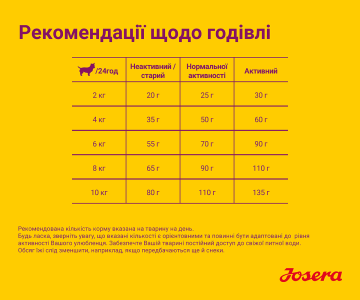 Josera Mini Adult Salmon & Chicken із лососем і куркою для собак дрібних порід
