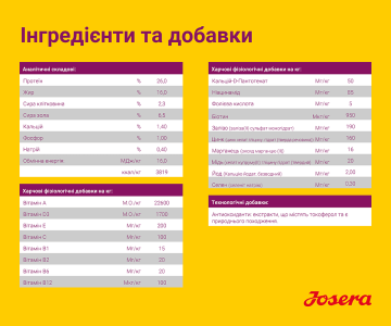 Josera Mini Adult Salmon & Chicken із лососем і куркою для собак дрібних порід