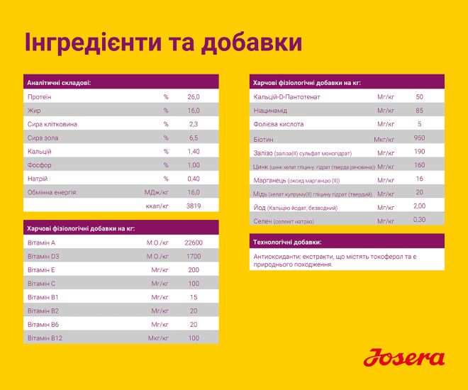 Josera Mini Adult Salmon & Chicken  с лососем и курицей для собак мелких пород
