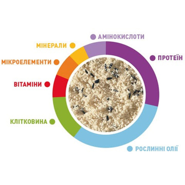 Padovan Blanc Patee Мягкий дополнительный корм для зерноедных птиц