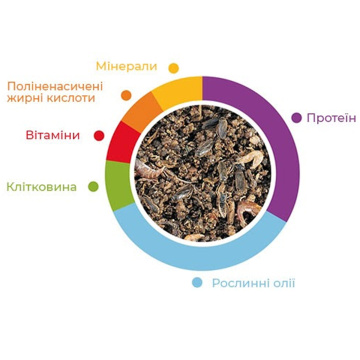 Padovan Granpatee Insectes для насекомоядных птиц