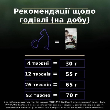 ProPlan LiveClear Kitten с индейкой