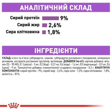 Вологий корм для стерилізованих котів Royal Canin Sterilised Gravy Pouches