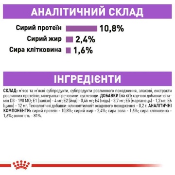 Консервированный корм для стерилизованных кошек Royal Canin Sterilised Pouches Loaf