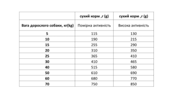 Сухой корм Экко-Гранула для взрослых собак средних и крупных пород с креветкой