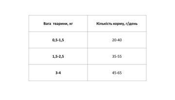 Сухий корм Єкко-Гранула для кошенят