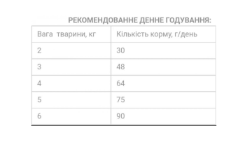 Сухий корм Єкко-Гранула для стерилізованих котів