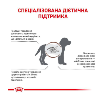 Royal Canin Gastro Intestinal Puppy