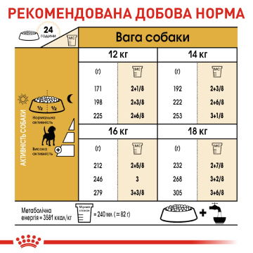 Royal Canin Beagle Adult для породы бигль