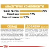 Royal Canin Beagle Adult для породи бігль