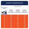 Повнораціонний корм для собак PRIMAL SPIRIT OCEANLAND DOG FOOD з рибою та куркою