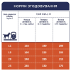 Повнораціонний корм для собак PRIMAL SPIRIT OCEANLAND DOG FOOD з рибою та куркою