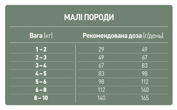 Сухий корм для собак Benvenuti PICCOLI Для дорослих собак МАЛИХ порід.