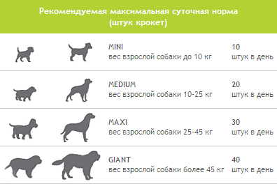 Рекомендации по применению Royal Canin Educ Canine Рекомендации по применению Royal Canin Educ Canine