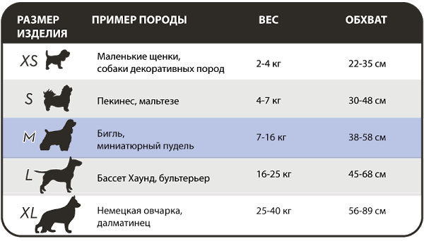 Simple Solution Washable Diaper Таблица размеров гигиенических трусов многоразового использования для собак